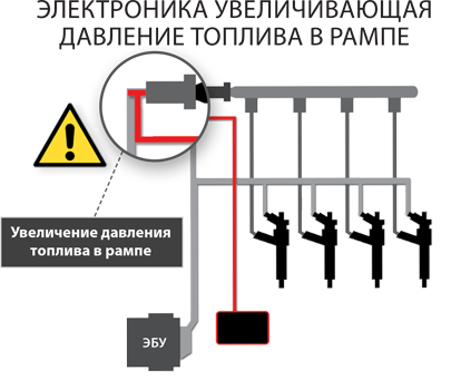 простая установка модуля steinbauer