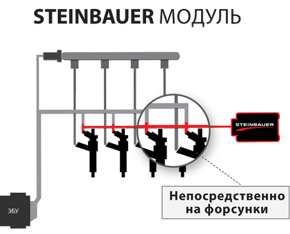 простая установка модуля steinbauer